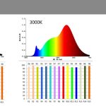 护目宝高显指光源与普通光源对比