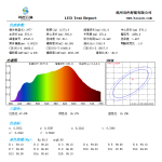 护目宝AAA级全光谱光源
