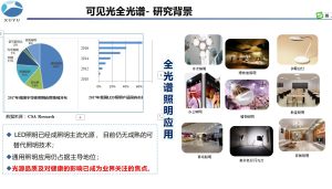 可见光全光谱科普知识