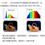 怎么看懂护眼灯显色指数