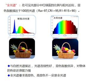 怎么看懂护眼灯显色指数